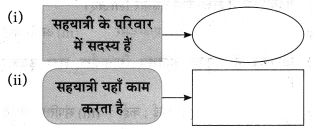 Maharashtra-Board-Class-10-Hindi-Solutions-Chapter-3-सफर-का-साथी-और-सिरदर्द-27