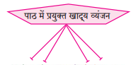 Maharashtra-Board-Class-10-Hindi-Solutions-Chapter-3-सफर-का-साथी-और-सिरदर्द-3