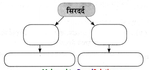 Maharashtra-Board-Class-10-Hindi-Solutions-Chapter-3-सफर-का-साथी-और-सिरदर्द-30