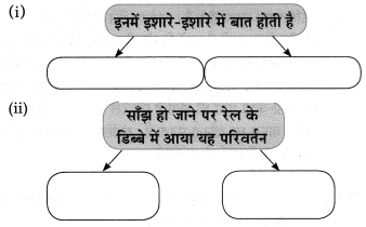Maharashtra-Board-Class-10-Hindi-Solutions-Chapter-3-सफर-का-साथी-और-सिरदर्द-31