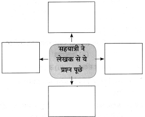 Maharashtra-Board-Class-10-Hindi-Solutions-Chapter-3-सफर-का-साथी-और-सिरदर्द-32