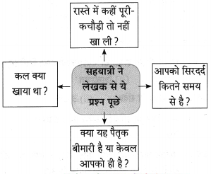 Maharashtra-Board-Class-10-Hindi-Solutions-Chapter-3-सफर-का-साथी-और-सिरदर्द-34