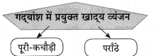 Maharashtra-Board-Class-10-Hindi-Solutions-Chapter-3-सफर-का-साथी-और-सिरदर्द-6