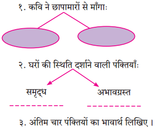 Maharashtra-Board-Class-10-Hindi-Solutions-Chapter-4-छापा-1
