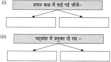 Maharashtra-Board-Class-10-Hindi-Solutions-Chapter-4-छापा-11