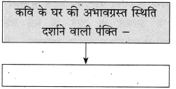 Maharashtra-Board-Class-10-Hindi-Solutions-Chapter-4-छापा-13