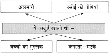 Maharashtra-Board-Class-10-Hindi-Solutions-Chapter-4-छापा-14