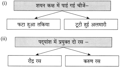 Maharashtra-Board-Class-10-Hindi-Solutions-Chapter-4-छापा-15