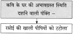 Maharashtra-Board-Class-10-Hindi-Solutions-Chapter-4-छापा-17