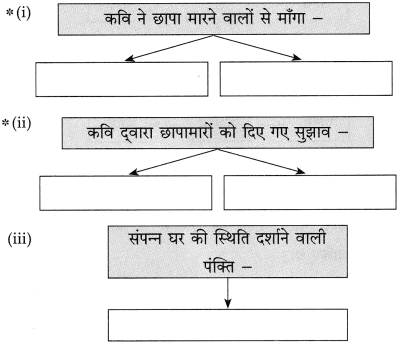 Maharashtra-Board-Class-10-Hindi-Solutions-Chapter-4-छापा-18
