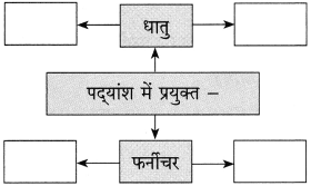 Maharashtra-Board-Class-10-Hindi-Solutions-Chapter-4-छापा-19