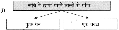 Maharashtra-Board-Class-10-Hindi-Solutions-Chapter-4-छापा-20