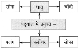 Maharashtra-Board-Class-10-Hindi-Solutions-Chapter-4-छापा-23