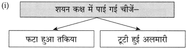 Maharashtra-Board-Class-10-Hindi-Solutions-Chapter-4-छापा-29