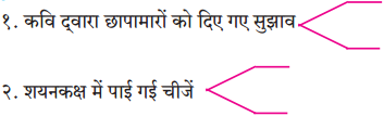Maharashtra-Board-Class-10-Hindi-Solutions-Chapter-4-छापा-3