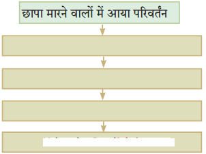 Maharashtra-Board-Class-10-Hindi-Solutions-Chapter-4-छापा-4