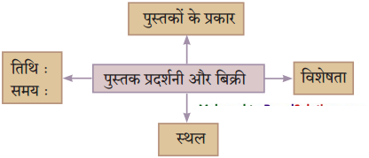 Maharashtra-Board-Class-10-Hindi-Solutions-Chapter-4-छापा-5