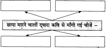 Maharashtra-Board-Class-10-Hindi-Solutions-Chapter-4-छापा-6