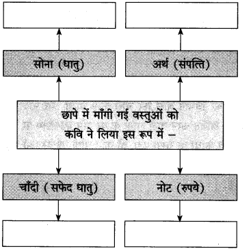 Maharashtra-Board-Class-10-Hindi-Solutions-Chapter-4-छापा-7