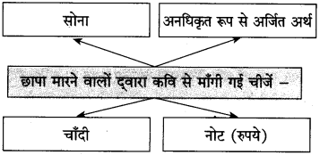 Maharashtra-Board-Class-10-Hindi-Solutions-Chapter-4-छापा-8