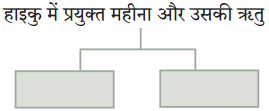 Maharashtra-Board-Class-10-Hindi-Solutions-Chapter-4-मन-1