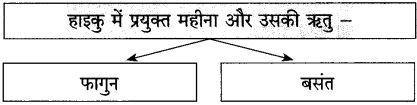 Maharashtra-Board-Class-10-Hindi-Solutions-Chapter-4-मन-4
