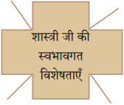 Maharashtra-Board-Class-10-Hindi-Solutions-Chapter-5-ईमानदारी-की-प्रतिमूर्ति-1