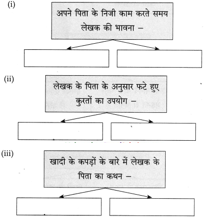 Maharashtra-Board-Class-10-Hindi-Solutions-Chapter-5-ईमानदारी-की-प्रतिमूर्ति-11