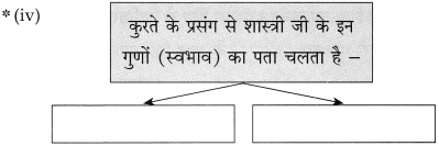 Maharashtra-Board-Class-10-Hindi-Solutions-Chapter-5-ईमानदारी-की-प्रतिमूर्ति-12