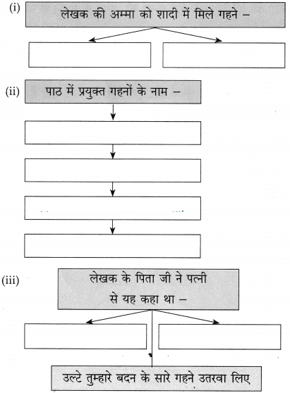 Maharashtra-Board-Class-10-Hindi-Solutions-Chapter-5-ईमानदारी-की-प्रतिमूर्ति-14