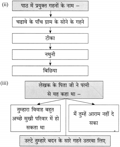 Maharashtra-Board-Class-10-Hindi-Solutions-Chapter-5-ईमानदारी-की-प्रतिमूर्ति-16