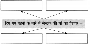 Maharashtra-Board-Class-10-Hindi-Solutions-Chapter-5-ईमानदारी-की-प्रतिमूर्ति-17