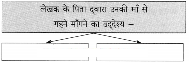 Maharashtra-Board-Class-10-Hindi-Solutions-Chapter-5-ईमानदारी-की-प्रतिमूर्ति-18