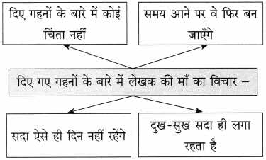 Maharashtra-Board-Class-10-Hindi-Solutions-Chapter-5-ईमानदारी-की-प्रतिमूर्ति-19