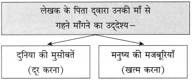 Maharashtra-Board-Class-10-Hindi-Solutions-Chapter-5-ईमानदारी-की-प्रतिमूर्ति-20