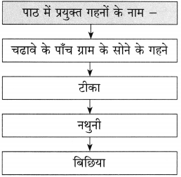 Maharashtra-Board-Class-10-Hindi-Solutions-Chapter-5-ईमानदारी-की-प्रतिमूर्ति-23