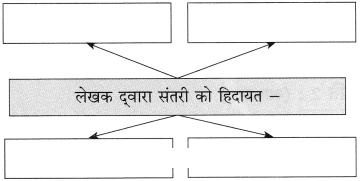 Maharashtra-Board-Class-10-Hindi-Solutions-Chapter-5-ईमानदारी-की-प्रतिमूर्ति-4