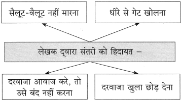 Maharashtra-Board-Class-10-Hindi-Solutions-Chapter-5-ईमानदारी-की-प्रतिमूर्ति-5
