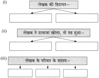 Maharashtra-Board-Class-10-Hindi-Solutions-Chapter-5-ईमानदारी-की-प्रतिमूर्ति-6