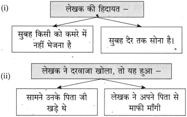 Maharashtra-Board-Class-10-Hindi-Solutions-Chapter-5-ईमानदारी-की-प्रतिमूर्ति-7