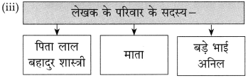 Maharashtra-Board-Class-10-Hindi-Solutions-Chapter-5-ईमानदारी-की-प्रतिमूर्ति-8
