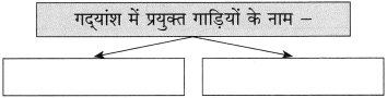 Maharashtra-Board-Class-10-Hindi-Solutions-Chapter-5-ईमानदारी-की-प्रतिमूर्ति-9