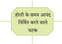 Maharashtra-Board-Class-10-Hindi-Solutions-Chapter-6-1