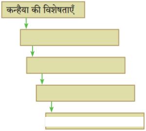 Maharashtra-Board-Class-10-Hindi-Solutions-Chapter-6-2-300x269