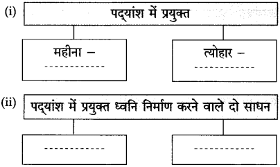 Maharashtra-Board-Class-10-Hindi-Solutions-Chapter-6-गिरिधर-नागर-12
