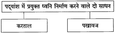 Maharashtra-Board-Class-10-Hindi-Solutions-Chapter-6-गिरिधर-नागर-15
