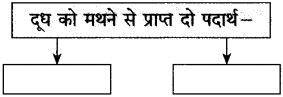 Maharashtra-Board-Class-10-Hindi-Solutions-Chapter-6-गिरिधर-नागर-2