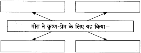 Maharashtra-Board-Class-10-Hindi-Solutions-Chapter-6-गिरिधर-नागर-3