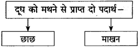 Maharashtra-Board-Class-10-Hindi-Solutions-Chapter-6-गिरिधर-नागर-6