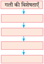 Maharashtra-Board-Class-10-Hindi-Solutions-Chapter-7-खुला-आकाश-1